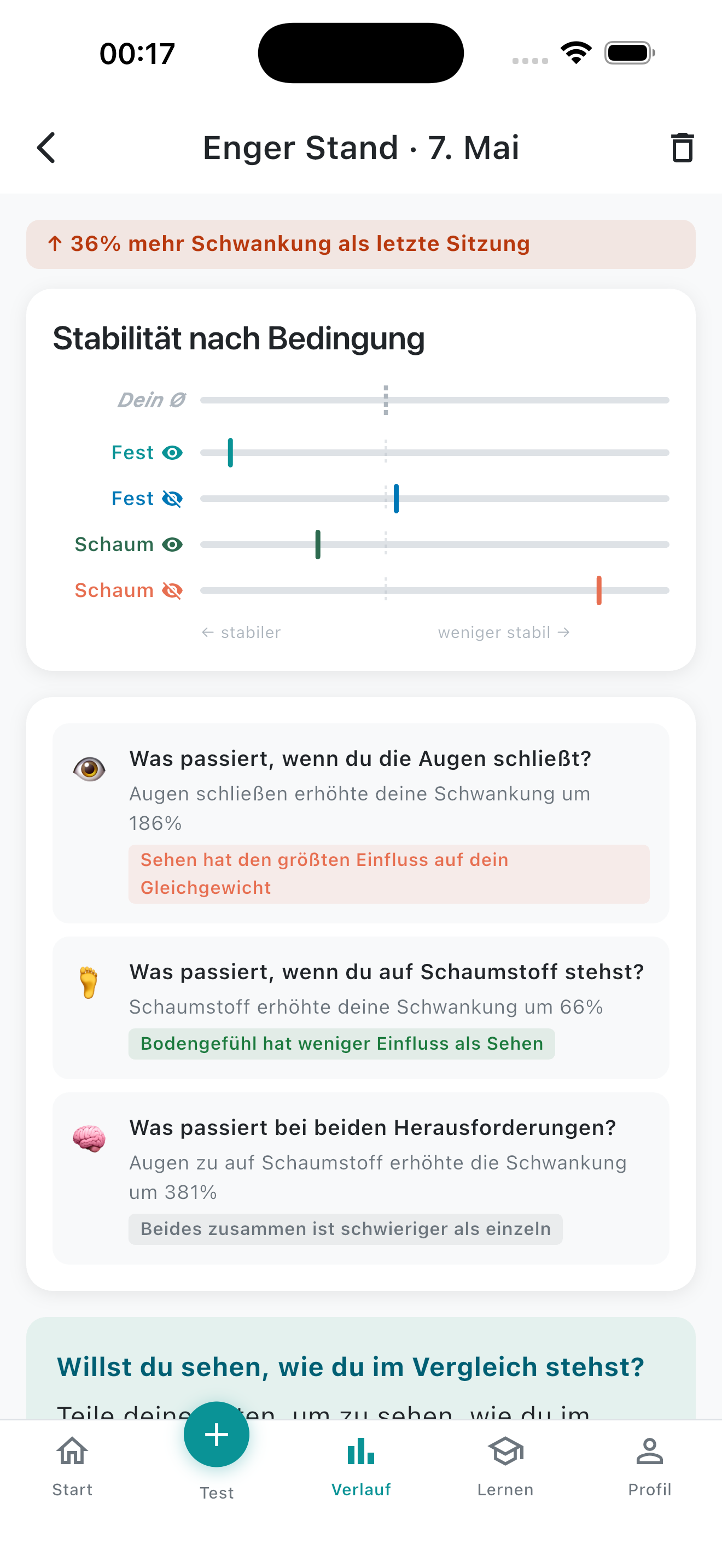 Session-Detail-Screen mit Stabilitäts-nach-Bedingung-Balken und drei sensorischen Insight-Karten.